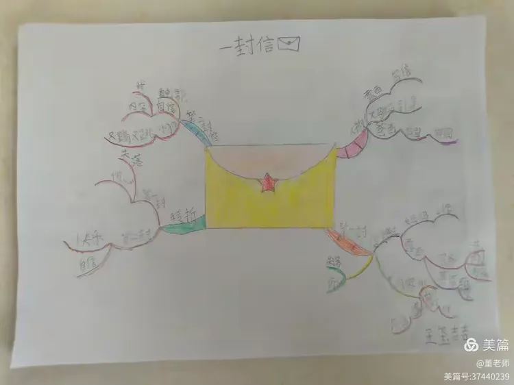 《一封信》思维导图